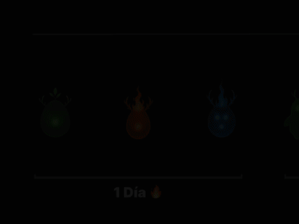 Visualiza tu progreso y avance